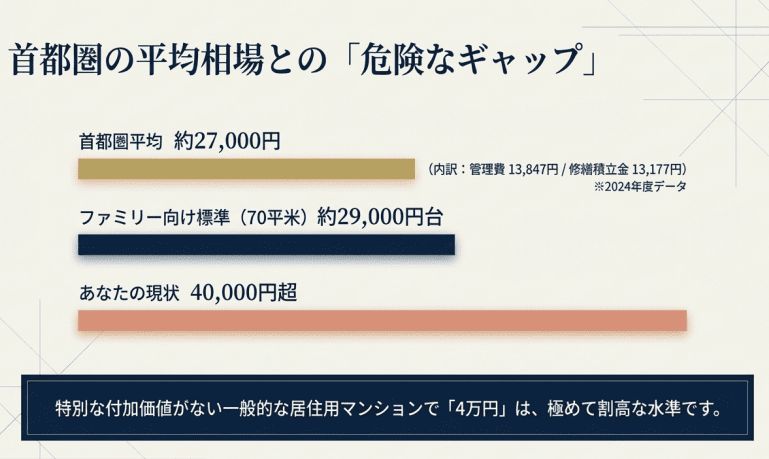 首都圏の平均相場との危険なギャップを解説する画像