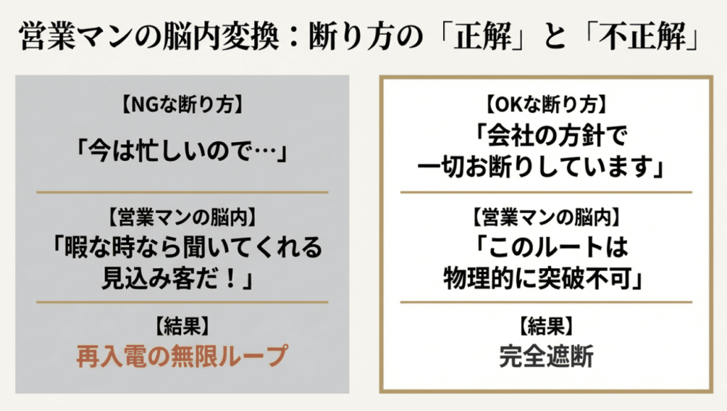 断り方の正解と不正解を解説する画像