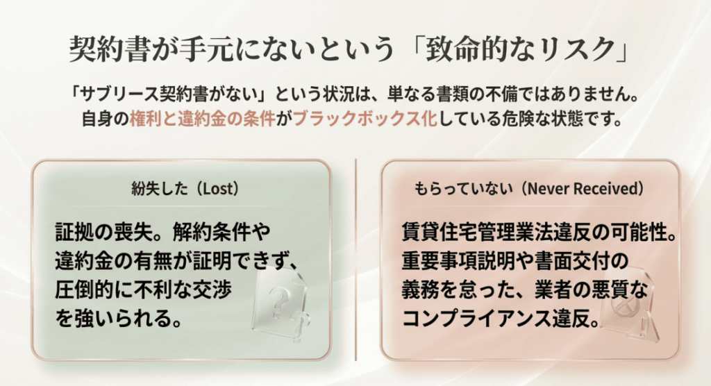 契約書が手元にないという致命的なリスクを解説する画像