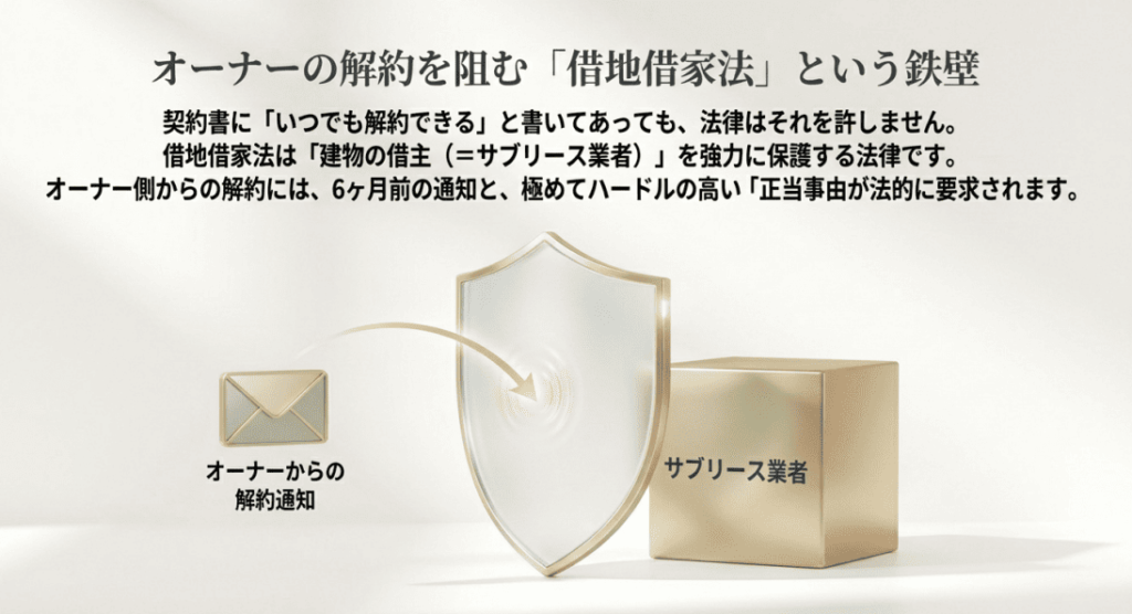 オーナーの解約を阻む借地借家法という鉄壁を解説する画像