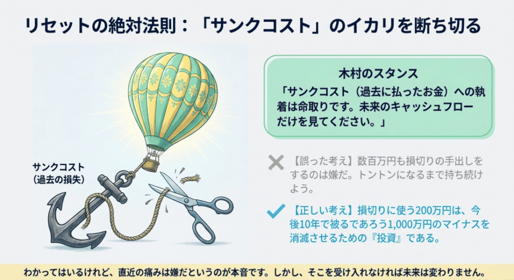 サンクコストのイカリを断ち切る